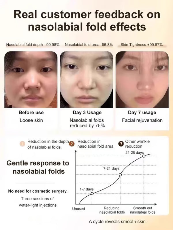 🔥BUY 1 GET 1 FREE🔥Polypeptide Collagen Elastic Essence Cream