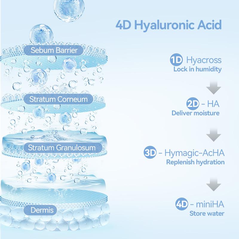3% Hyaluronic Acid Restoration Serum
