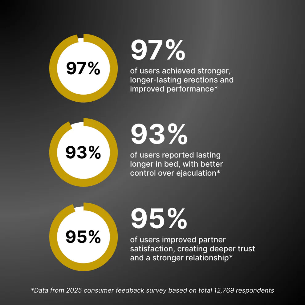 Kegafit Pelvic Floor Power Trainer