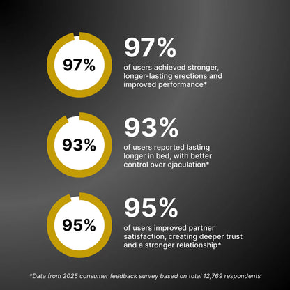 Kegafit Pelvic Floor Power Trainer