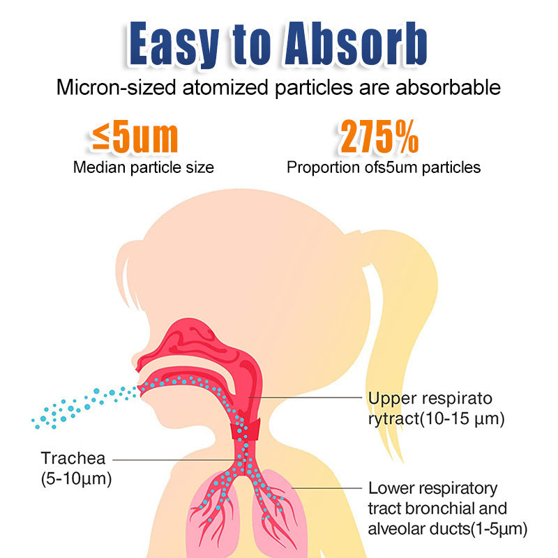 Ultrasonic Handheld Nebulizer