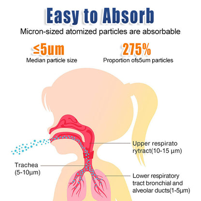 Ultrasonic Handheld Nebulizer