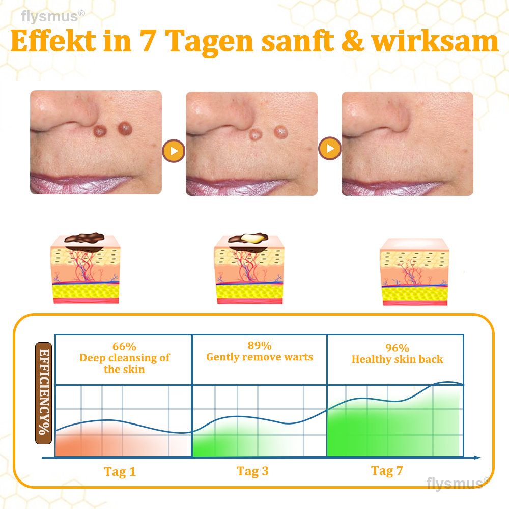 PLAIRMOI Menthol Gel