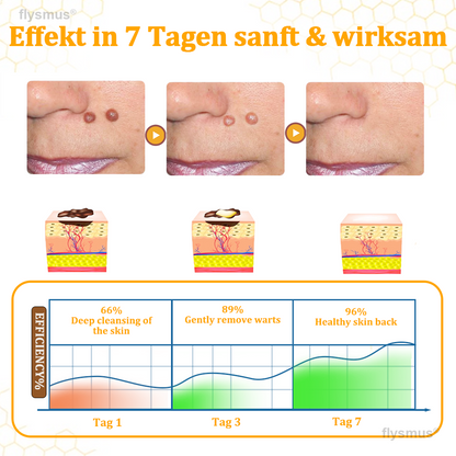 PLAIRMOI Menthol Gel