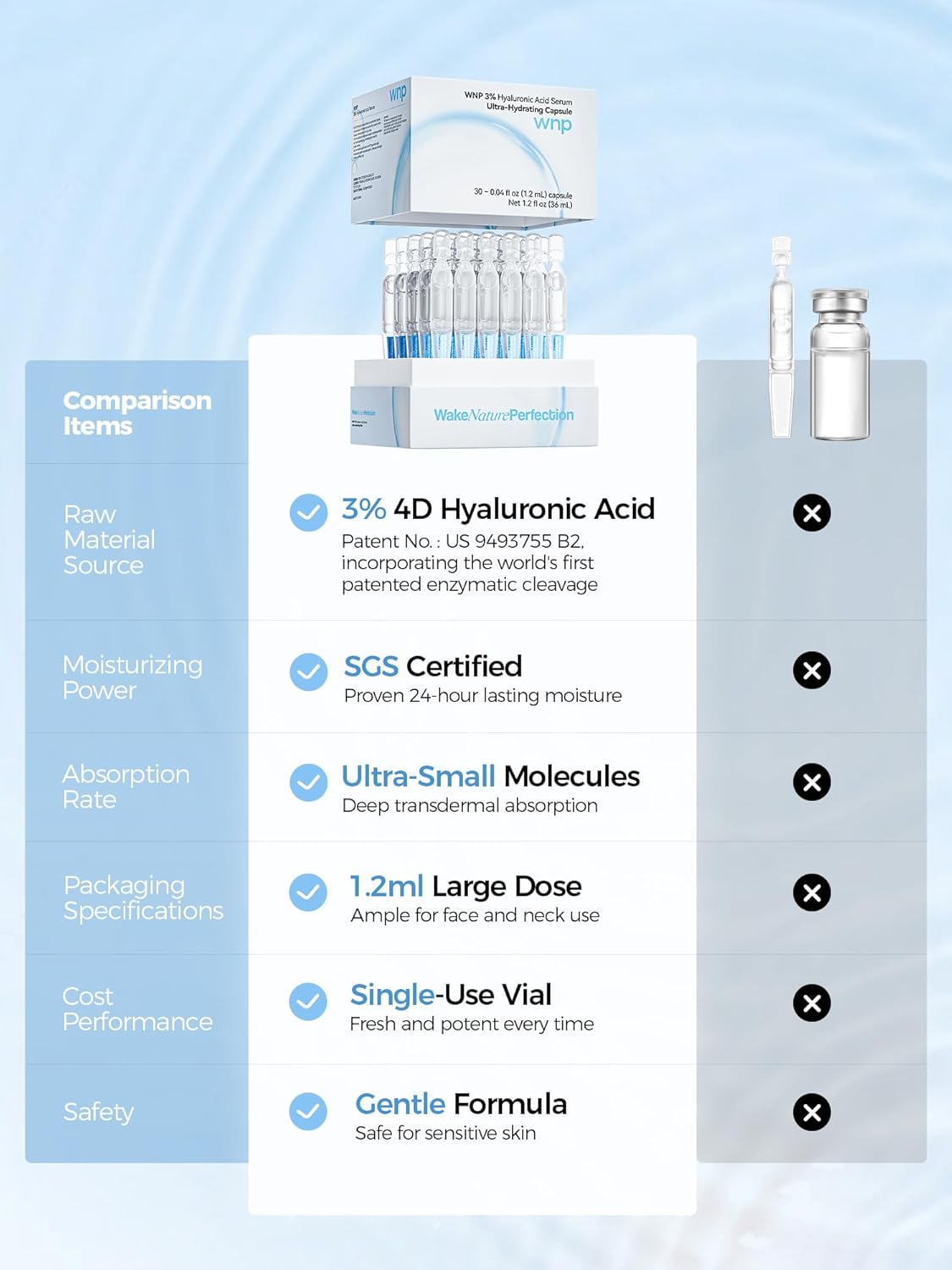 3% Hyaluronic Acid Restoration Serum