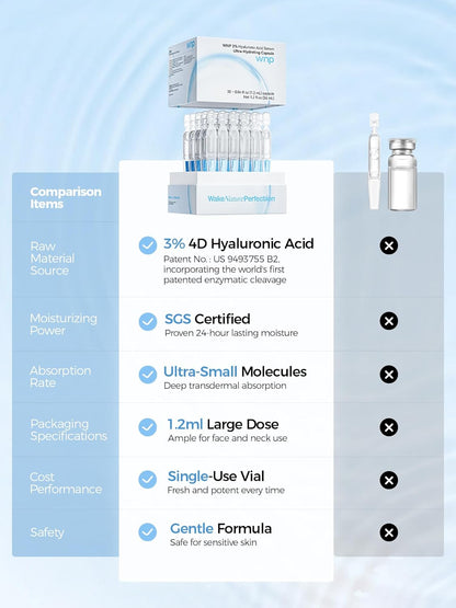 3% Hyaluronic Acid Restoration Serum