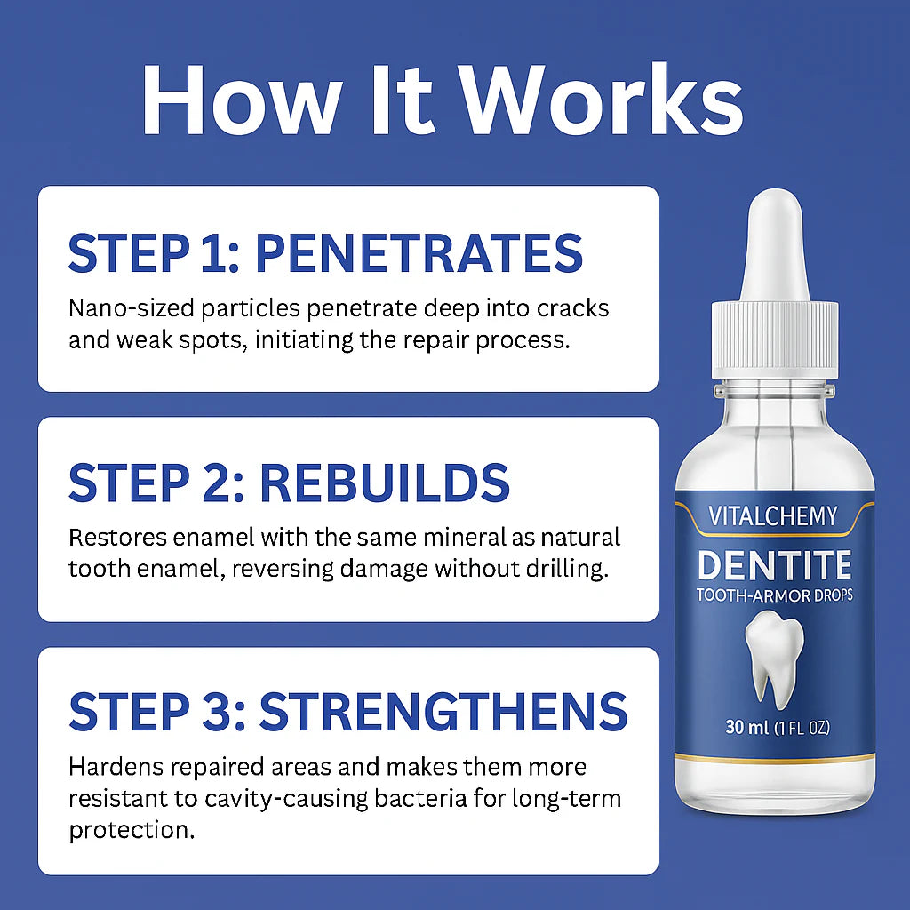 Strengthens Your Tooth Enamel & Supports Natural Repair.